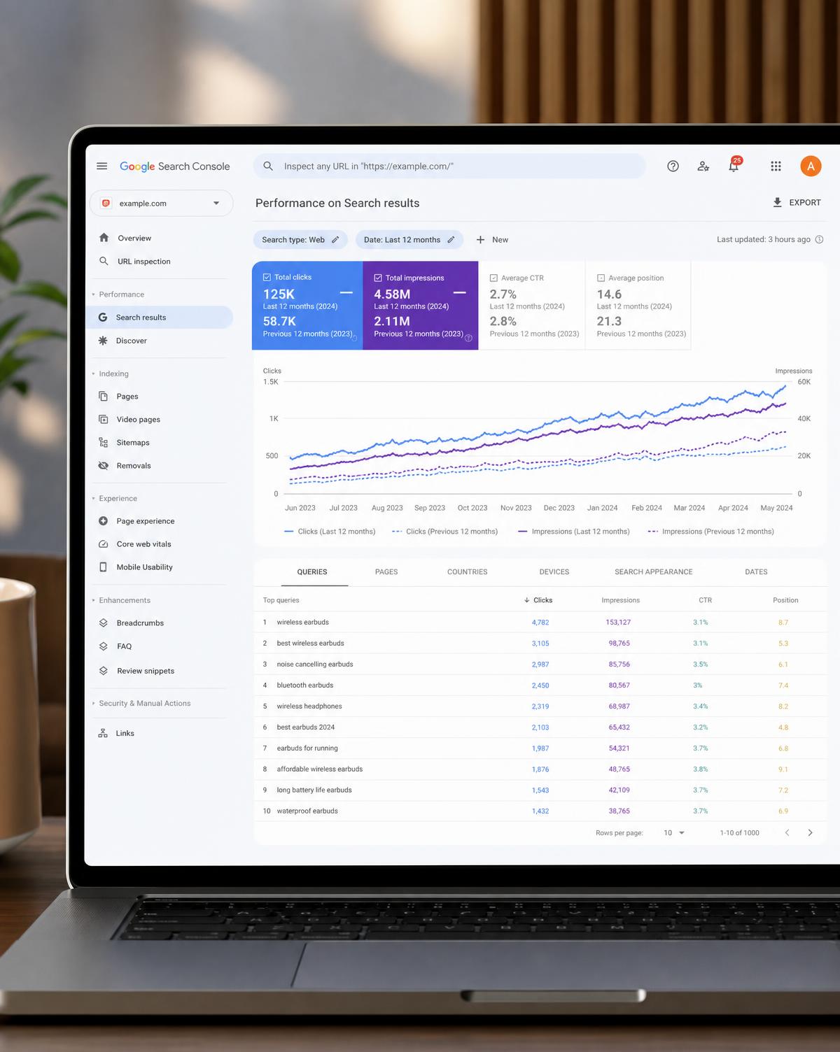 Google Search Console performance dashboard showing search clicks and impressions trending upward over 12 months
